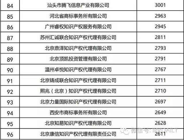 商标代理机构